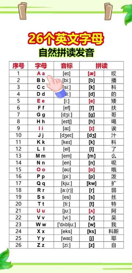 全的拼读发音