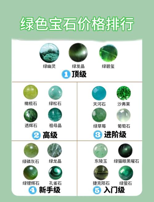 究极绿宝石0元购买