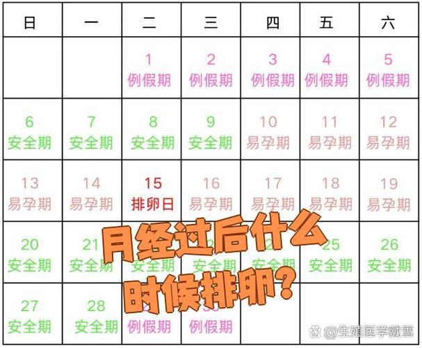 1号来月经什么时候是排卵期