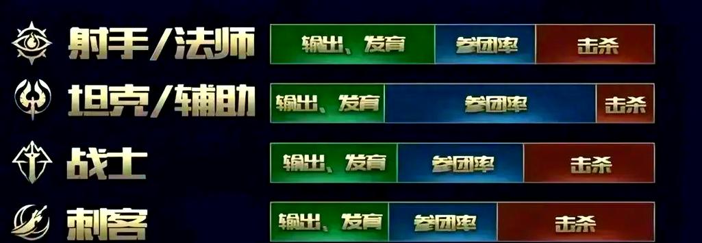 王者荣耀最新机制