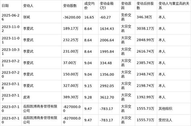 公司董事一定持股吗