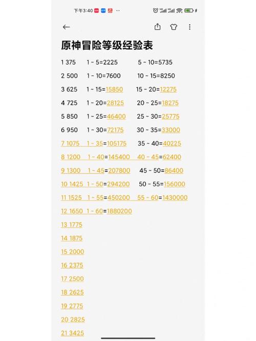 原神如何升级冒险等级