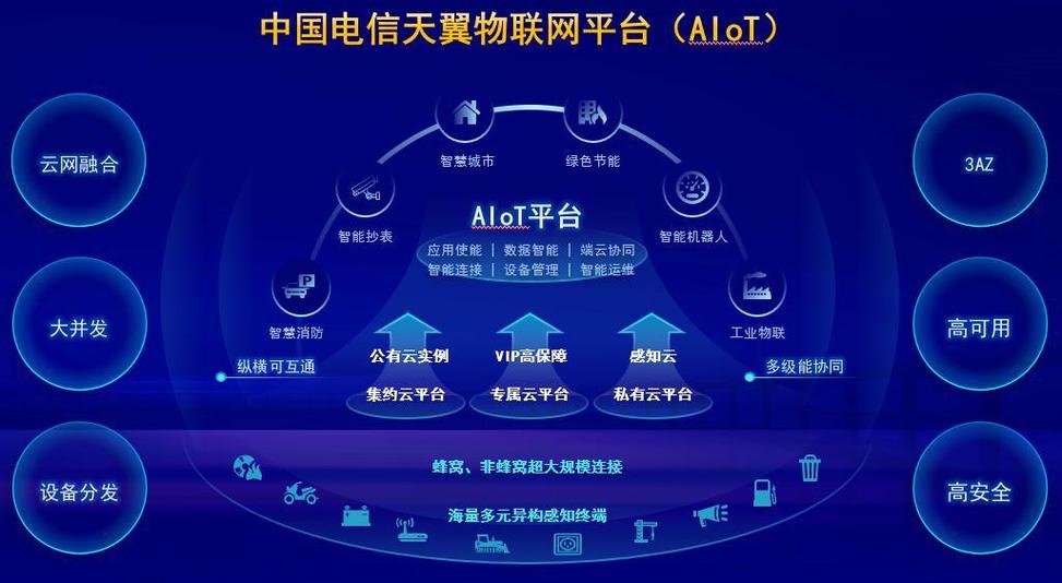 全国联盟物联网