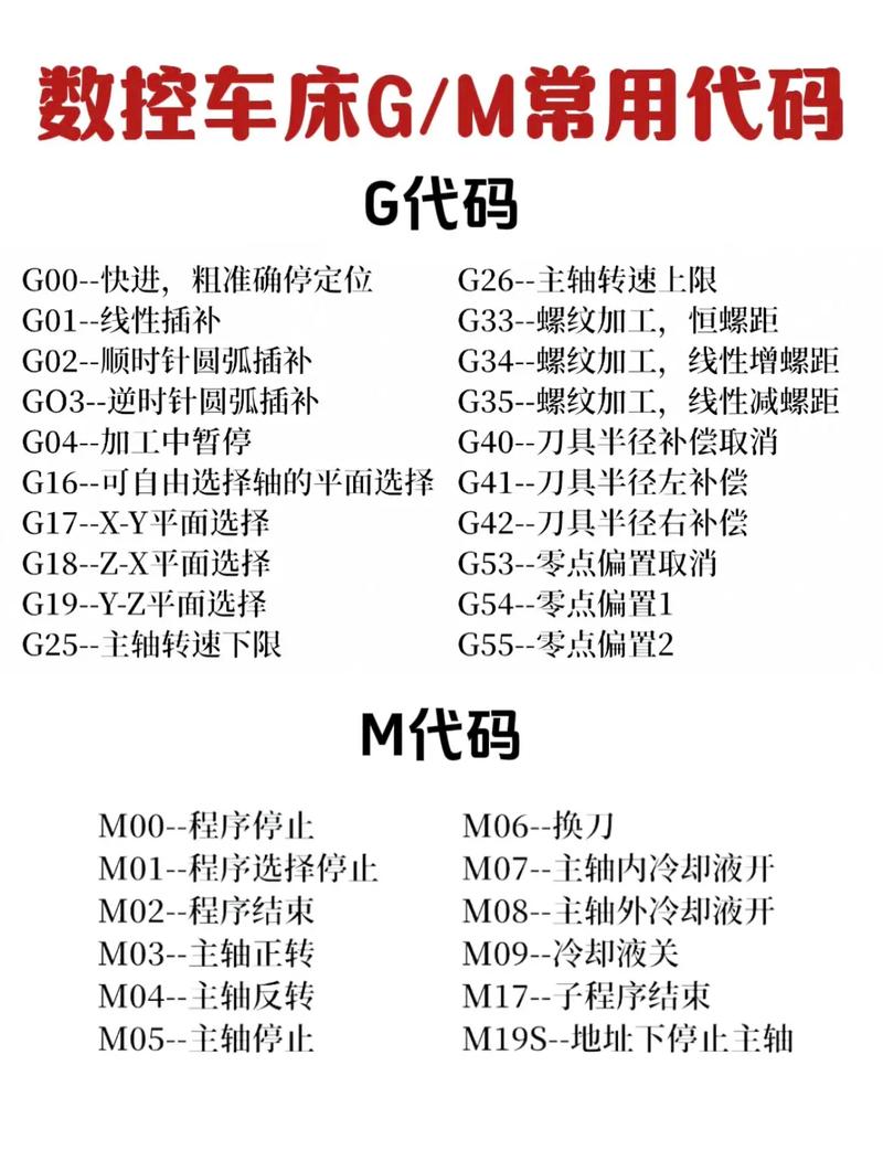g51数控编程代表什么指令