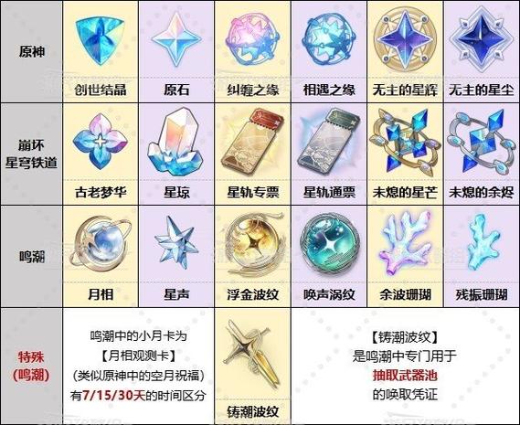 原神号注销会不会影响星铁图标