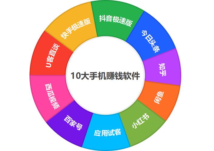 99畅玩赚钱app官方下载