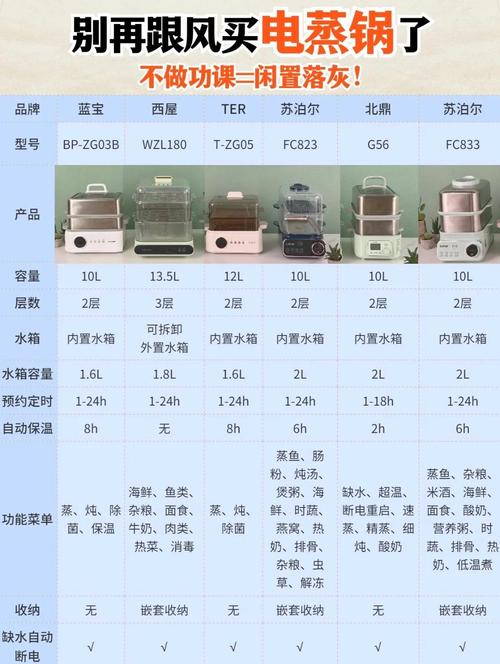 排名第一的电蒸锅品牌