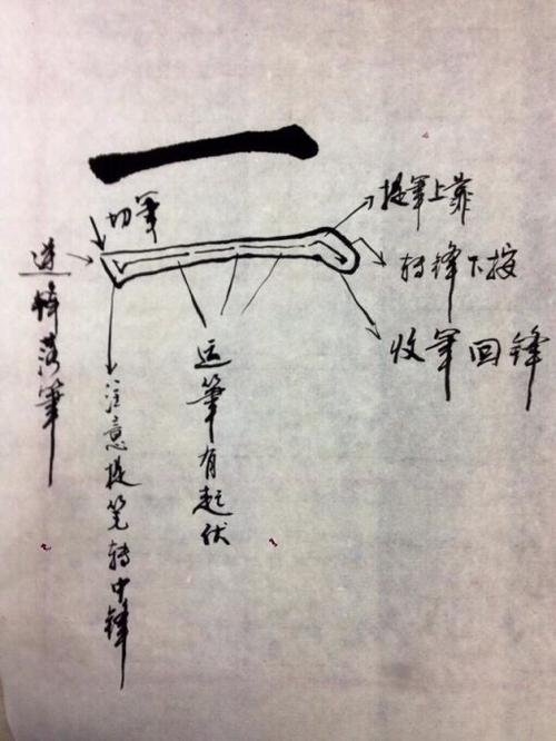 软笔行书的藏锋怎么写