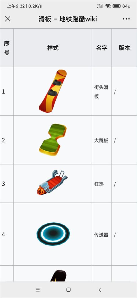 地铁跑酷全角色全滑板全背饰版本
