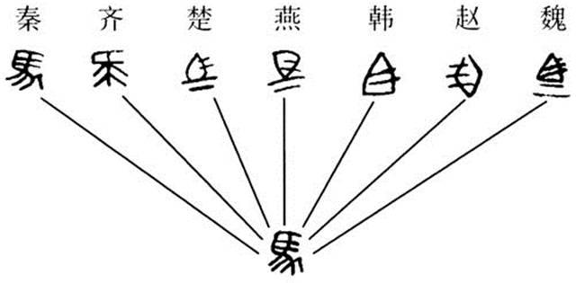 谁统一了全国文字