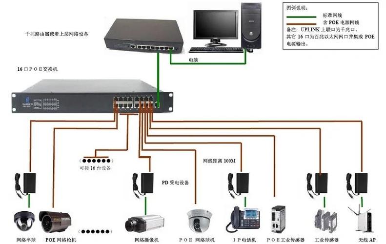 摄像头交换机怎么连接