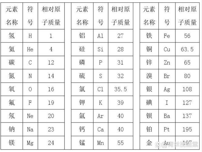 相对原子质量计算公式