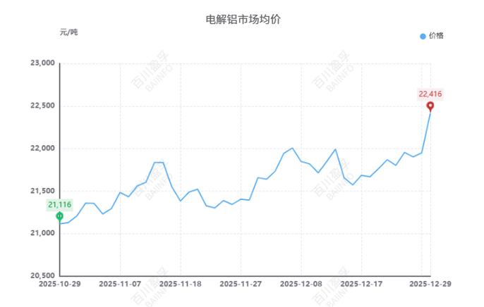 铝板价格2026最新价格
