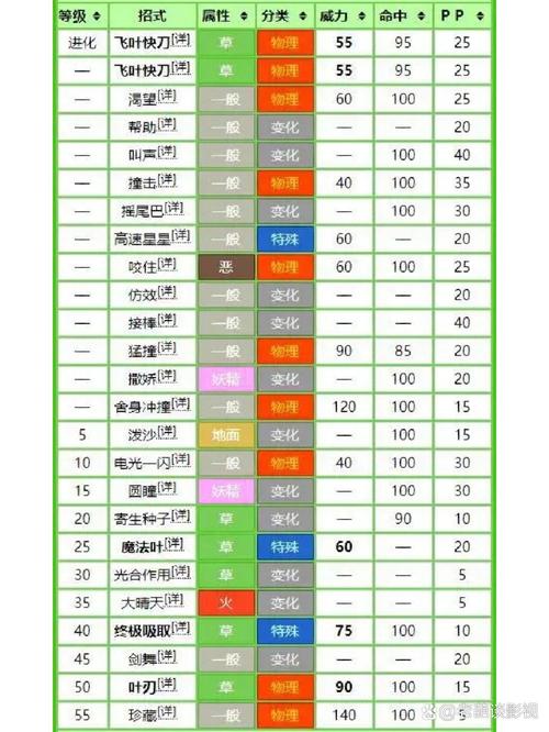 我的世界精灵宝可梦绝对0度技能怎么