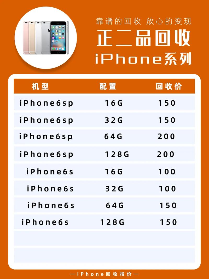 苹果6个人收藏数量上限