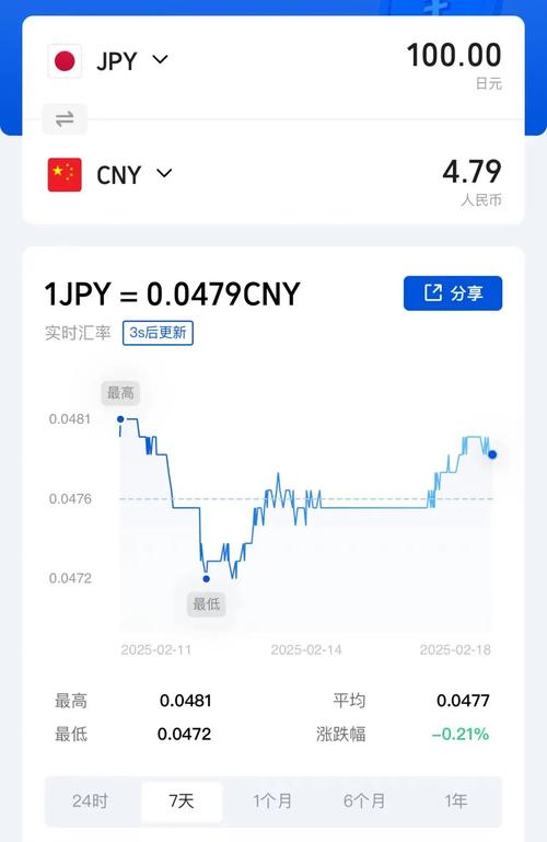 日币汇率会持续上涨吗