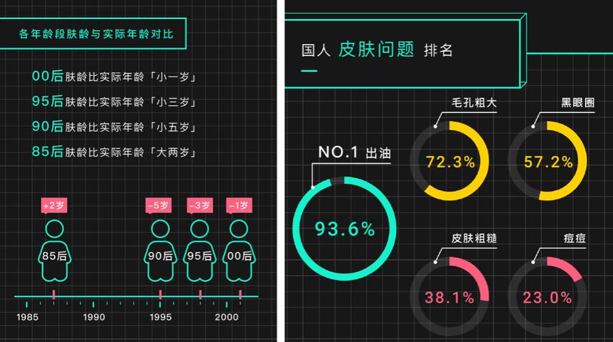 肤龄比年龄小好吗