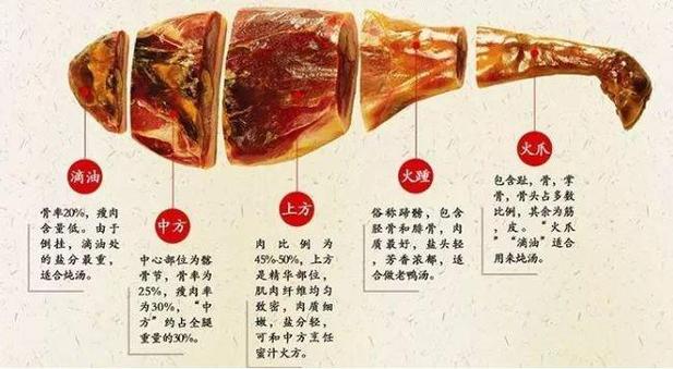 火腿一片一片的叫啥
