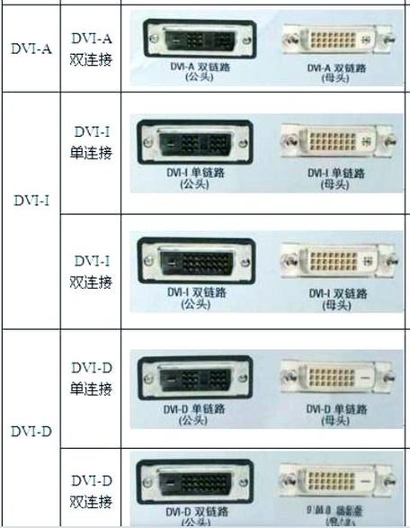 hdmi和vga的区别缩略图
