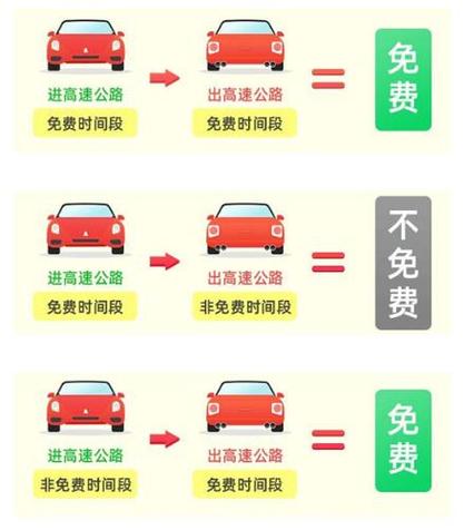 2023河南高速免费通行政策游戏截图