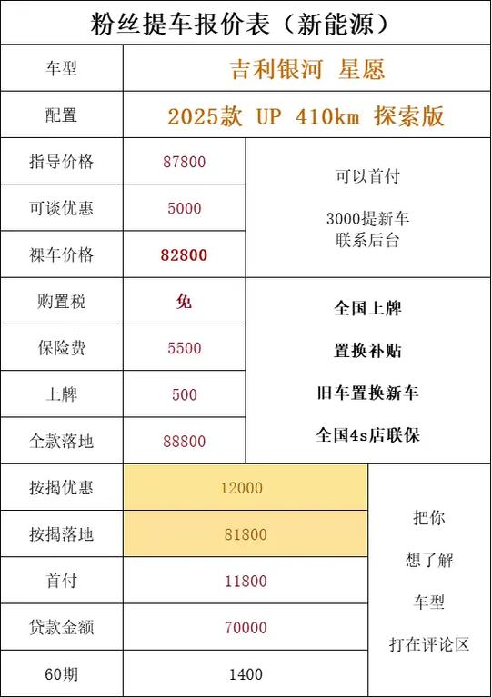 吉利星愿410km探索版配置