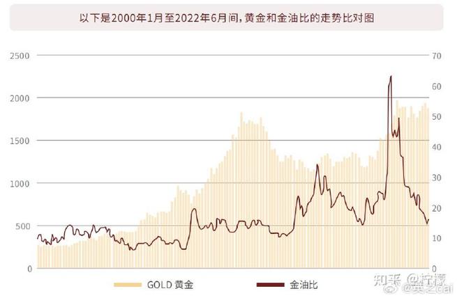 金油比实时走势图