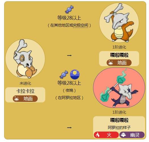 嘎啦嘎啦怎么进化