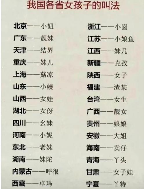 全国甜妹最多的省份