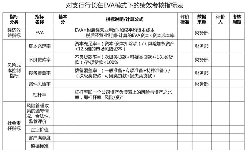 银行eva考核
