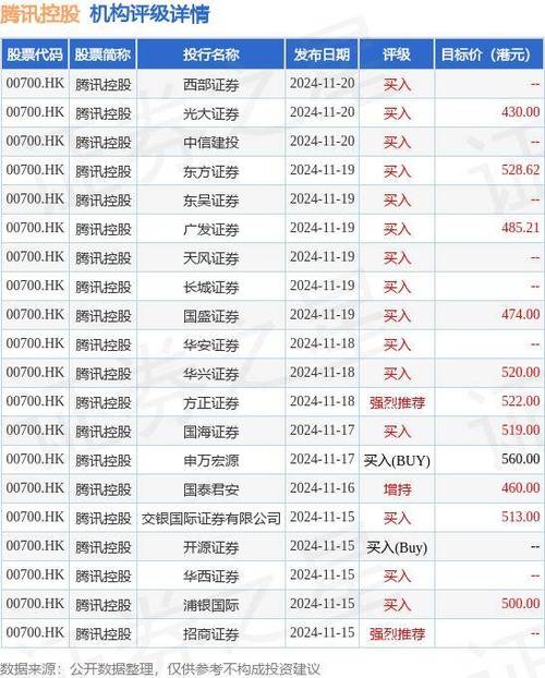 腾讯股票还值得买入吗