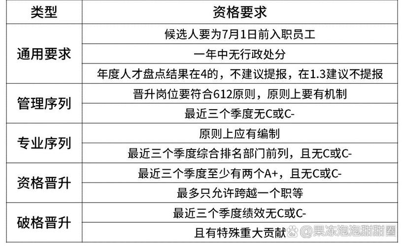 京东正式员工一个月多少钱