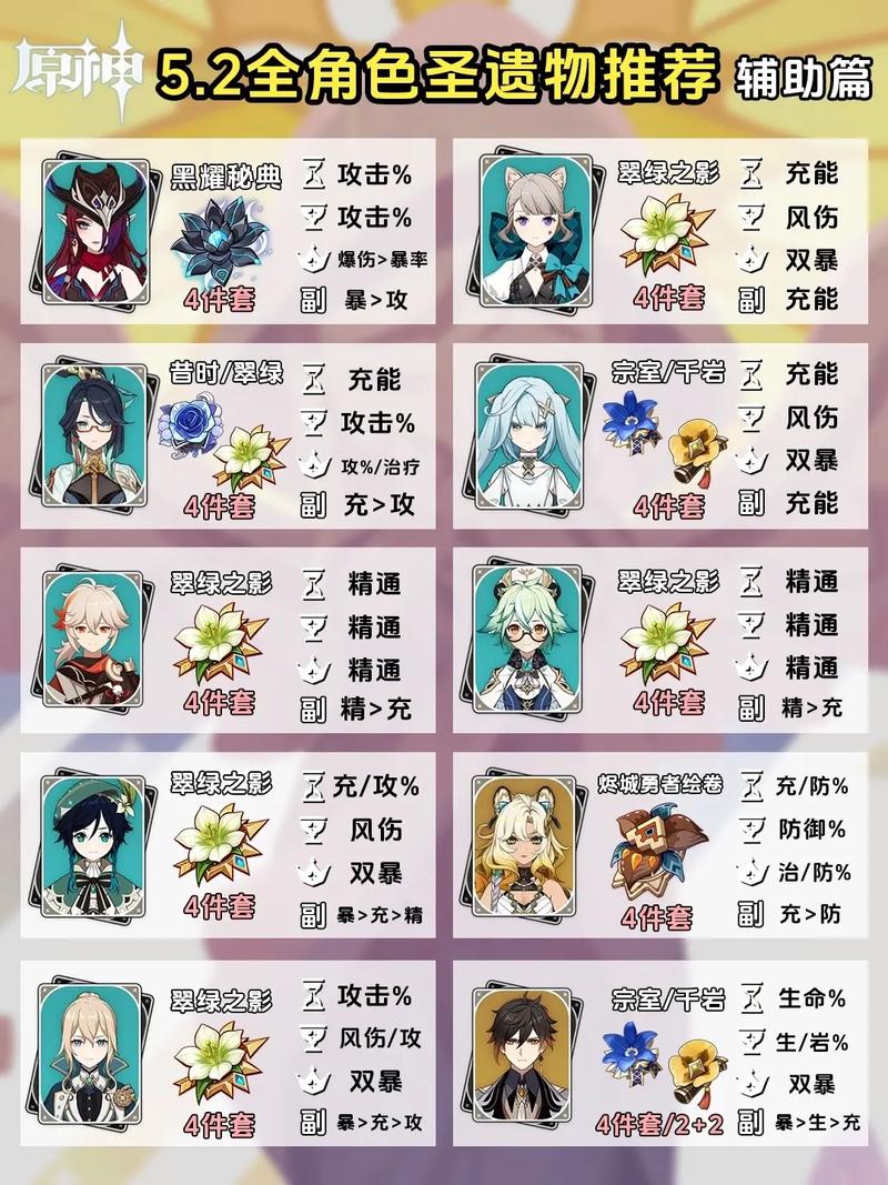 原神圣遗物详情面板的充能效率怎么