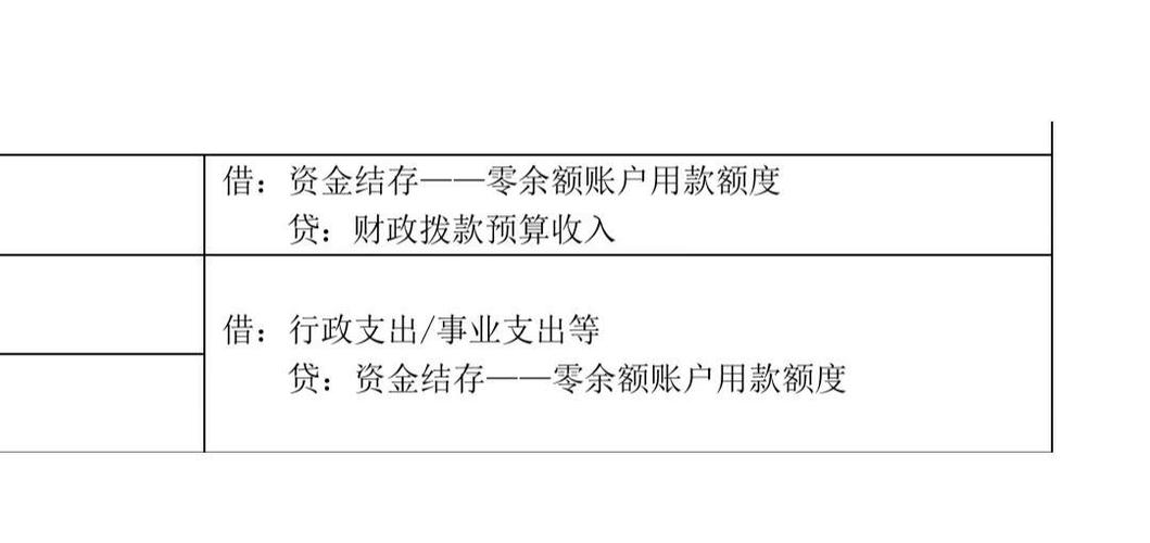 零余额账户会计分录