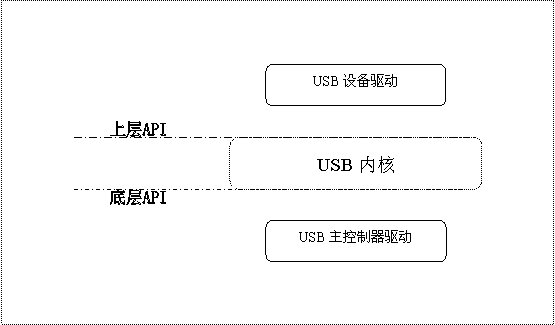 USBKEY驱动下载