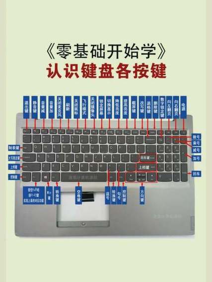 键盘怎么使用截图