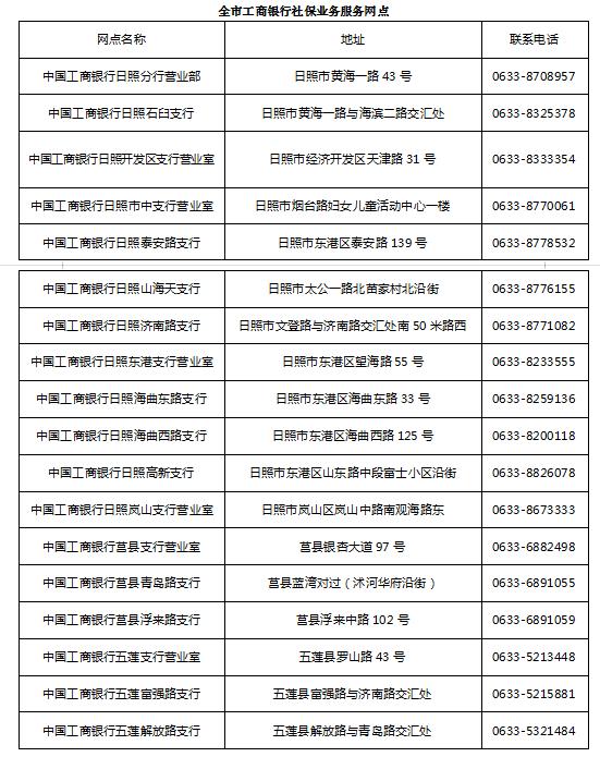 工行换卡9种卡明细表