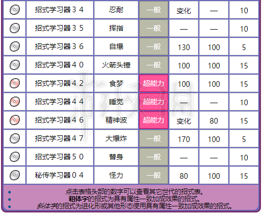 耿鬼性格配招