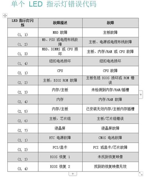 戴尔电脑常见故障