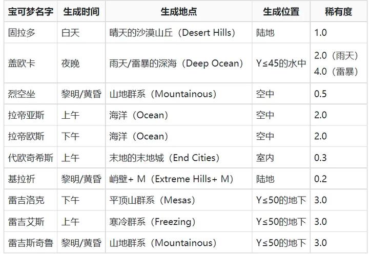 怎么查看神兽刷新时间