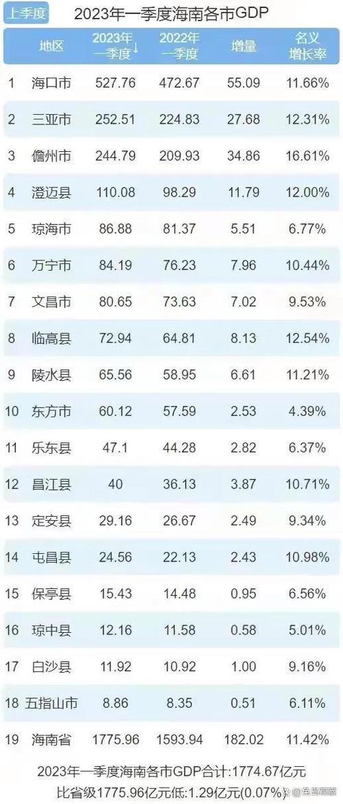 海口人均gdp