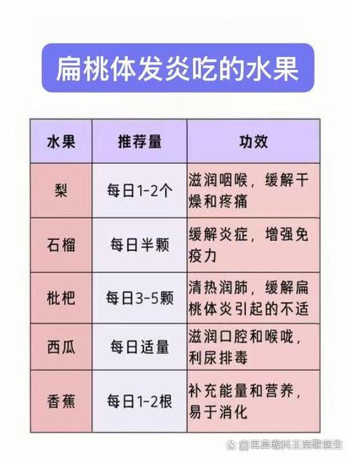 吃什么水果能消炎