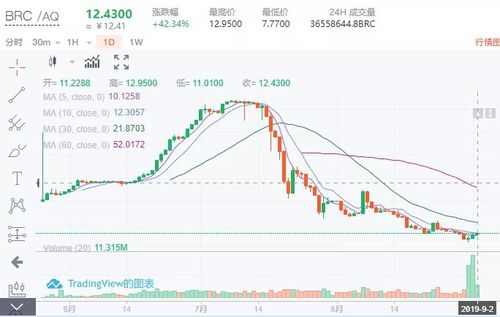 贝尔链今天最新行情价格