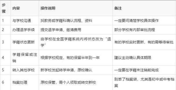 退学是否学籍就注销了