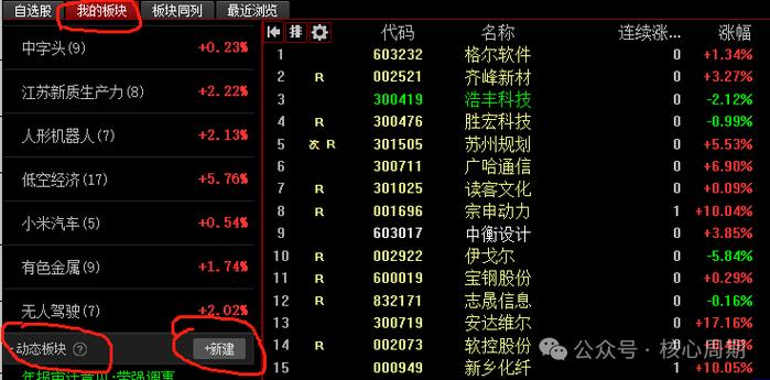 同花顺怎么选出前几天涨停过的股