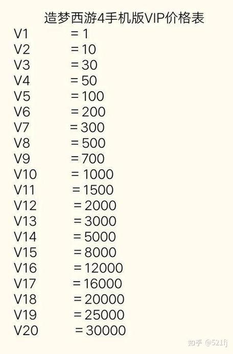造梦西游四手机版vip价格表