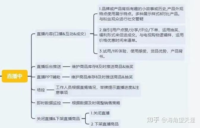 快手直播带货流程详细步骤