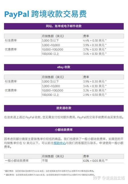 聚合猫商家收款手续费