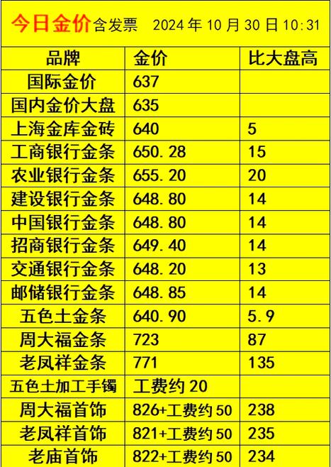 建行实物金条回收价格