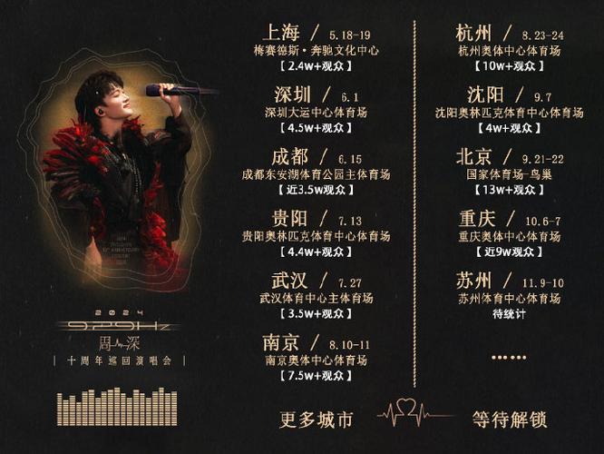 周深演唱会人多吗