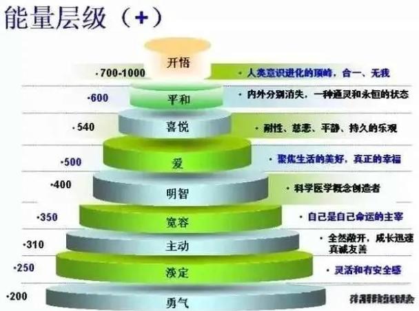 七种颜色与能量高低